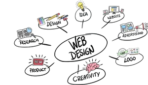 Web Design Creativity Concepts Illustration PNG