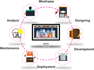 Web Development Lifecycle Graphic PNG Image