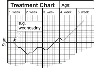 Weekly Treatment Progress Chart PNG Image