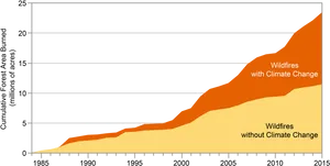 Wildfire_ Impact_with_and_without_ Climate_ Change PNG Image