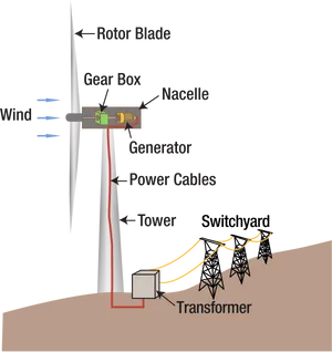 Wind Turbine Components Diagram PNG Image