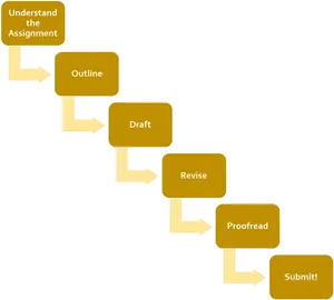 Writing Process Flowchart PNG Image